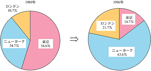 日本の株式市場の構造変化